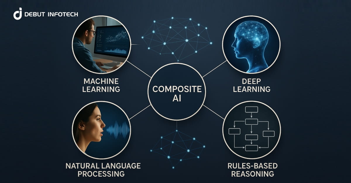 What is Composite AI – A Strategic Approach to Smarter AI Solutions