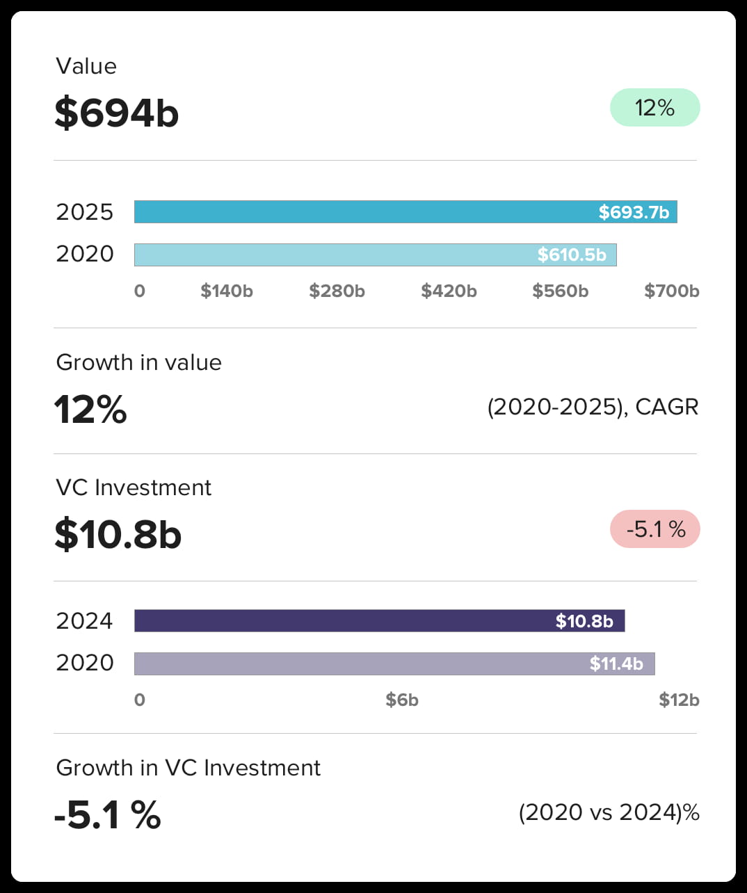 Future of Blockchain Development in the UK