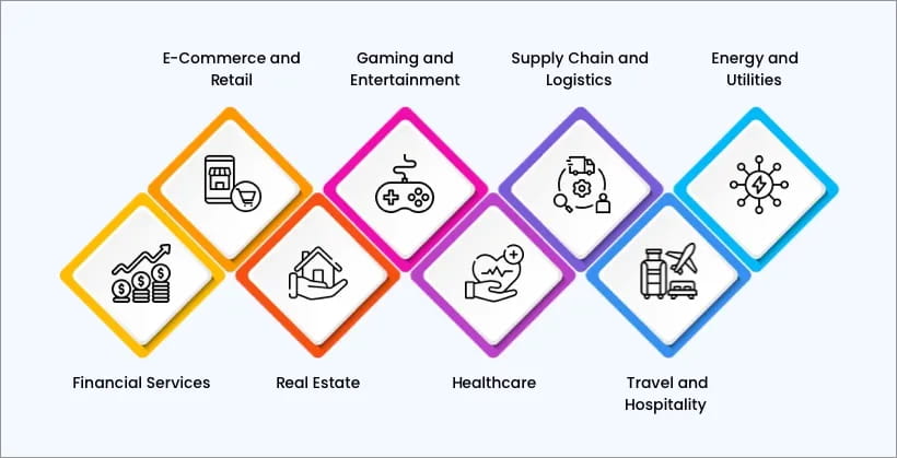 Industries Benefiting from Crypto Exchanges