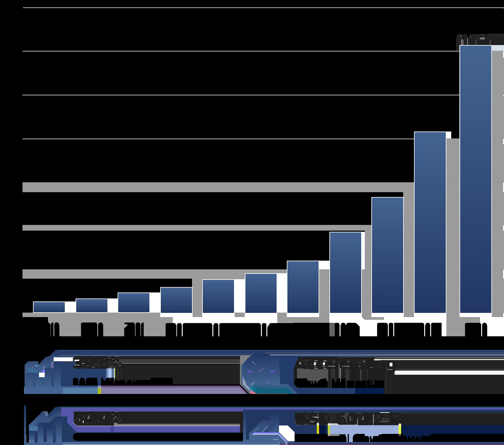 Blockchain for Innovation and Growth