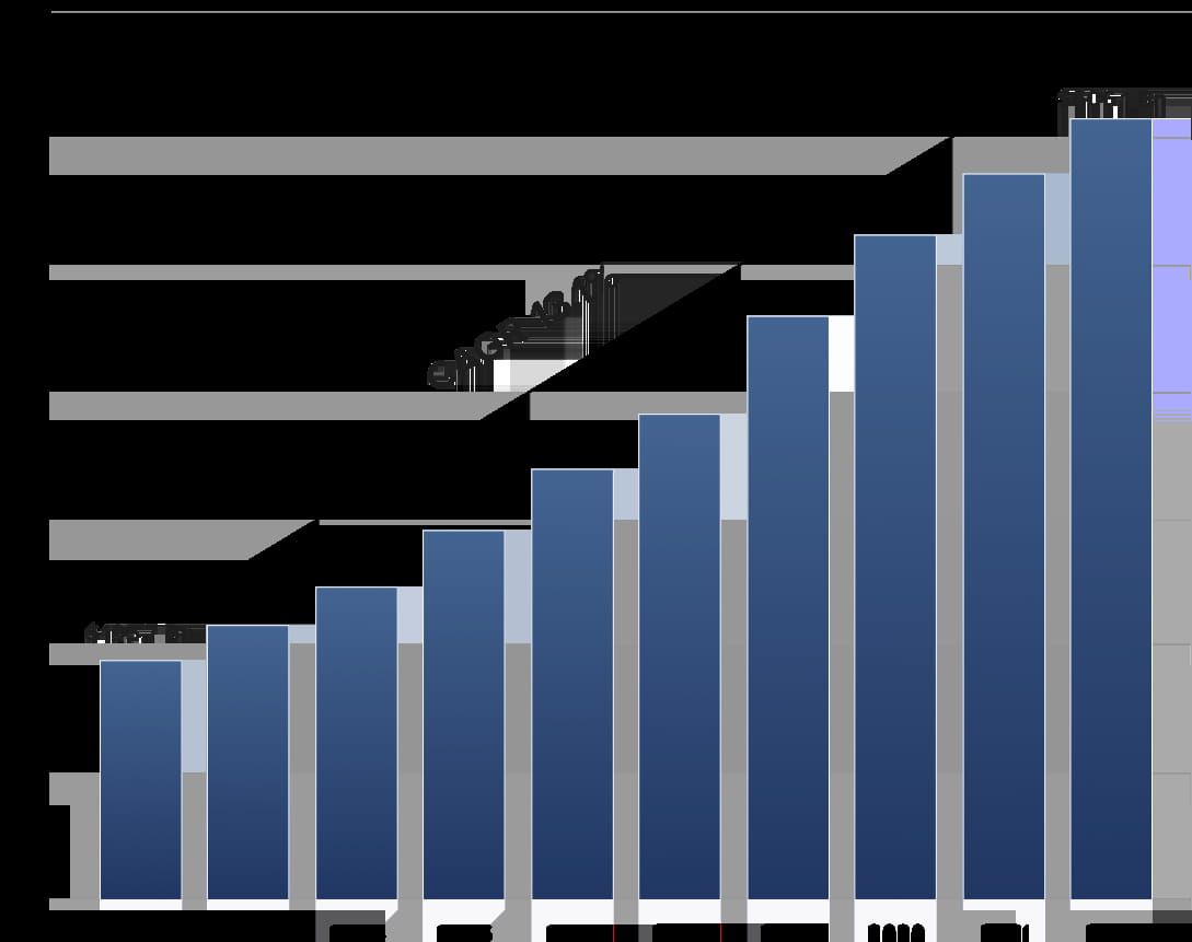 Enterprise Mobile App Development