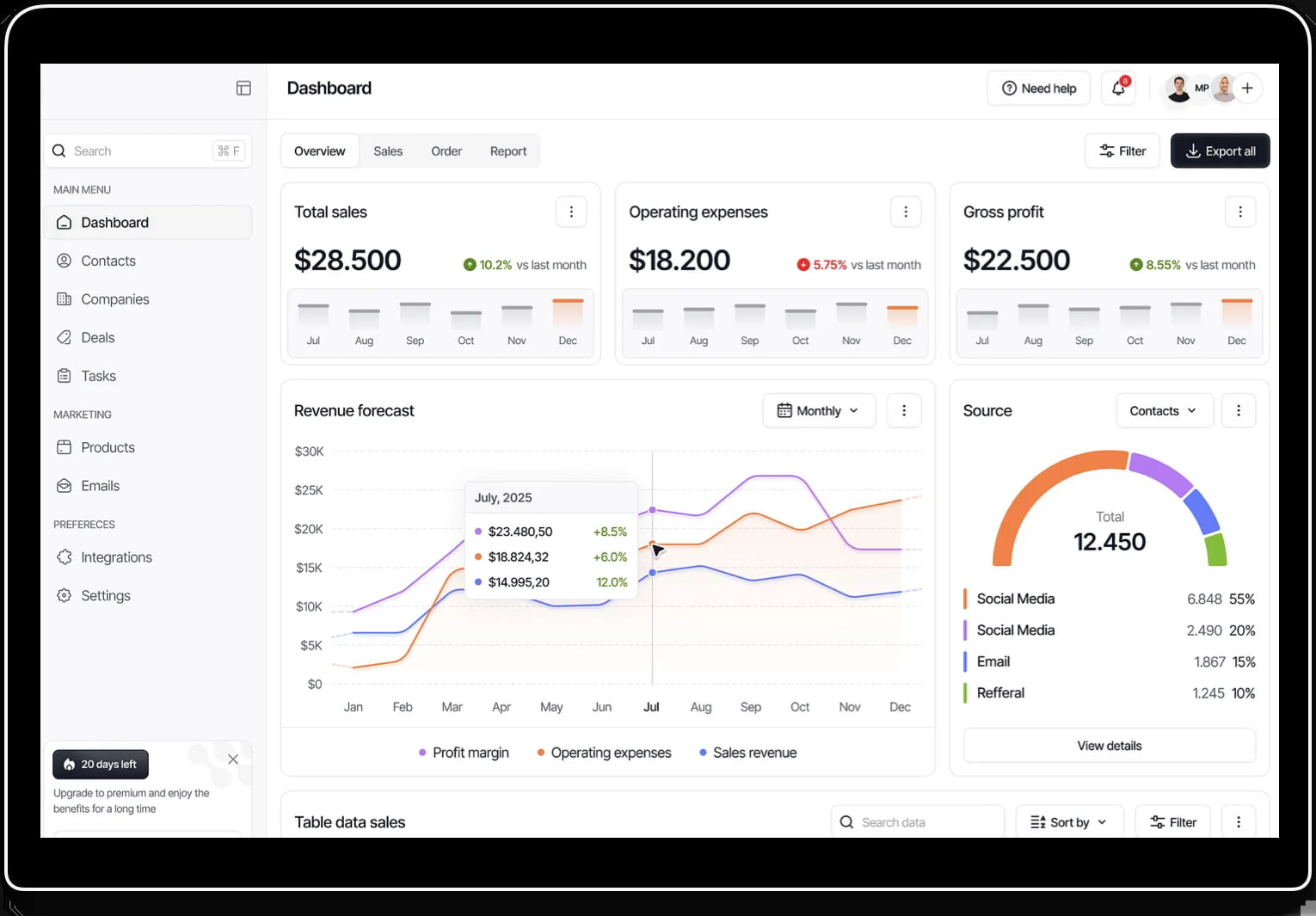 An AI-Driven Financial Forecasting & Risk Management System