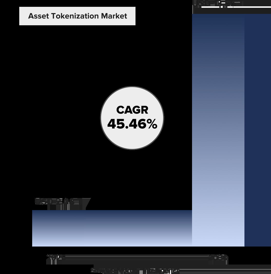 Blockchain for Innovation and Growth