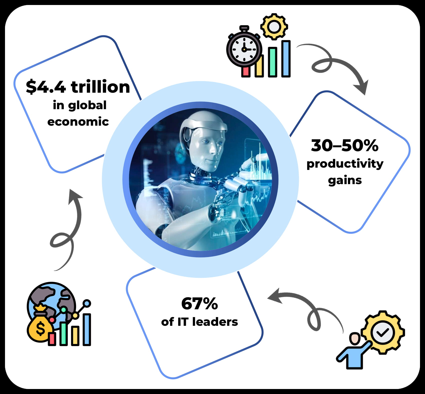 Impact with Expert Generative AI Consulting