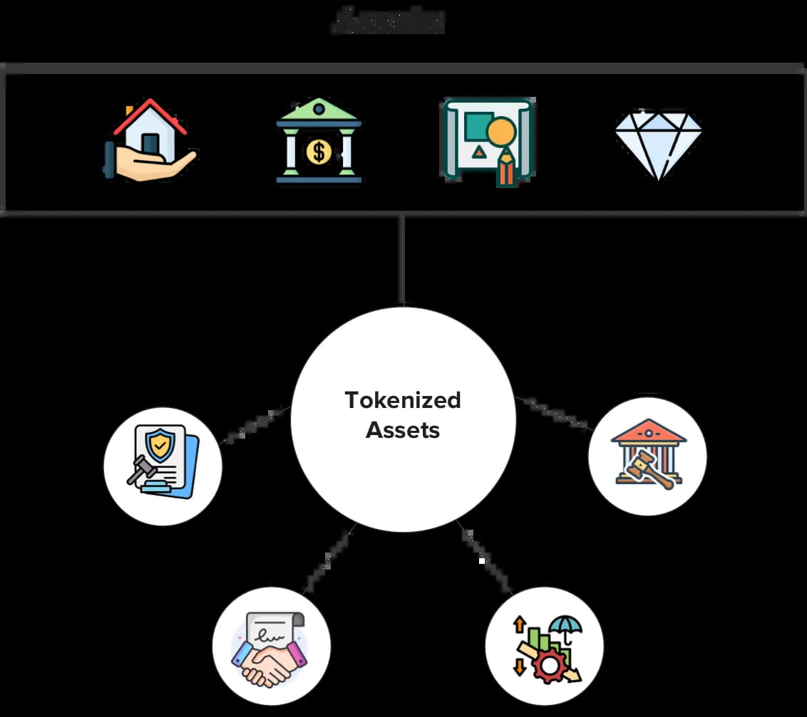 Legal Experts You Need for Real-World Asset Tokenization Success