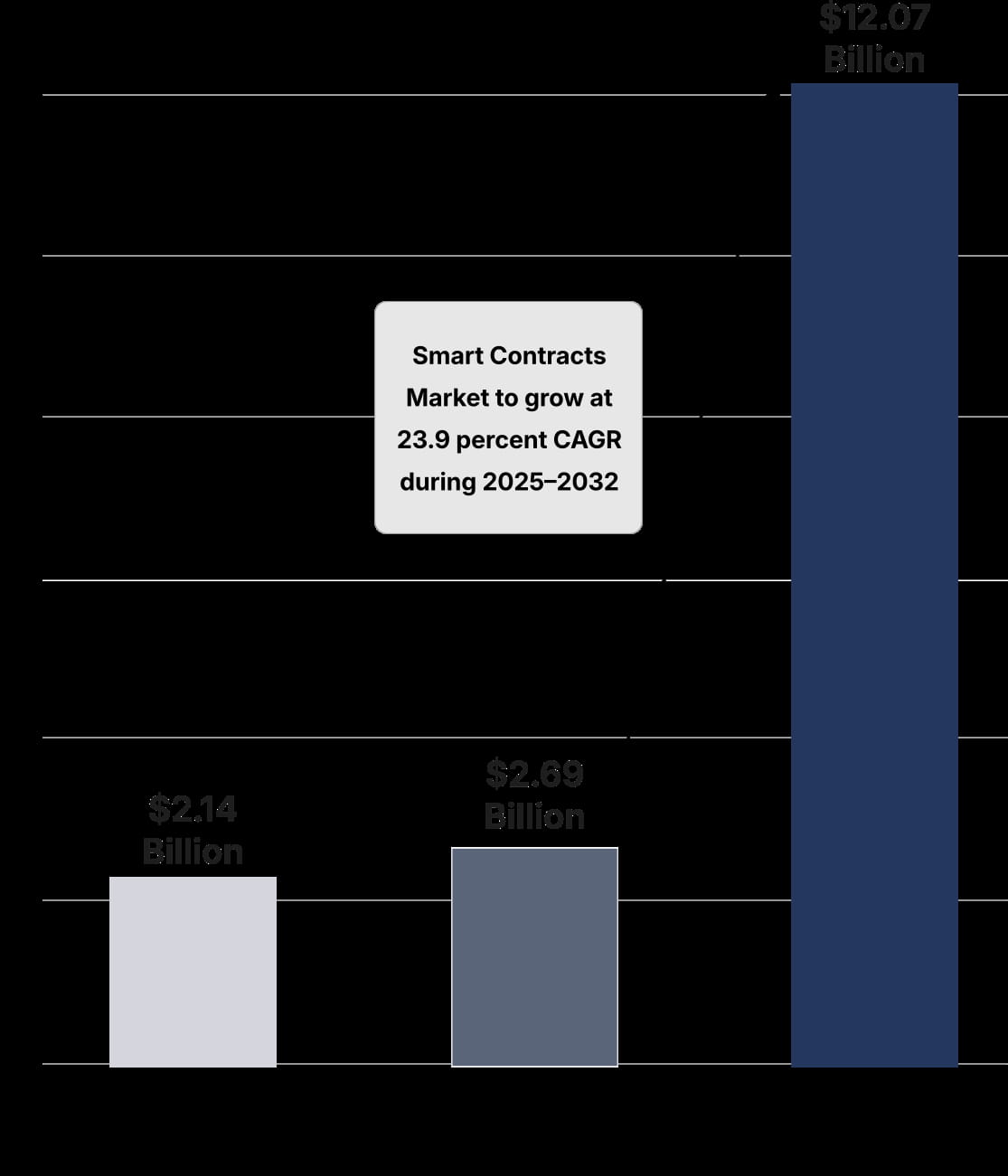 Blockchain Solutions