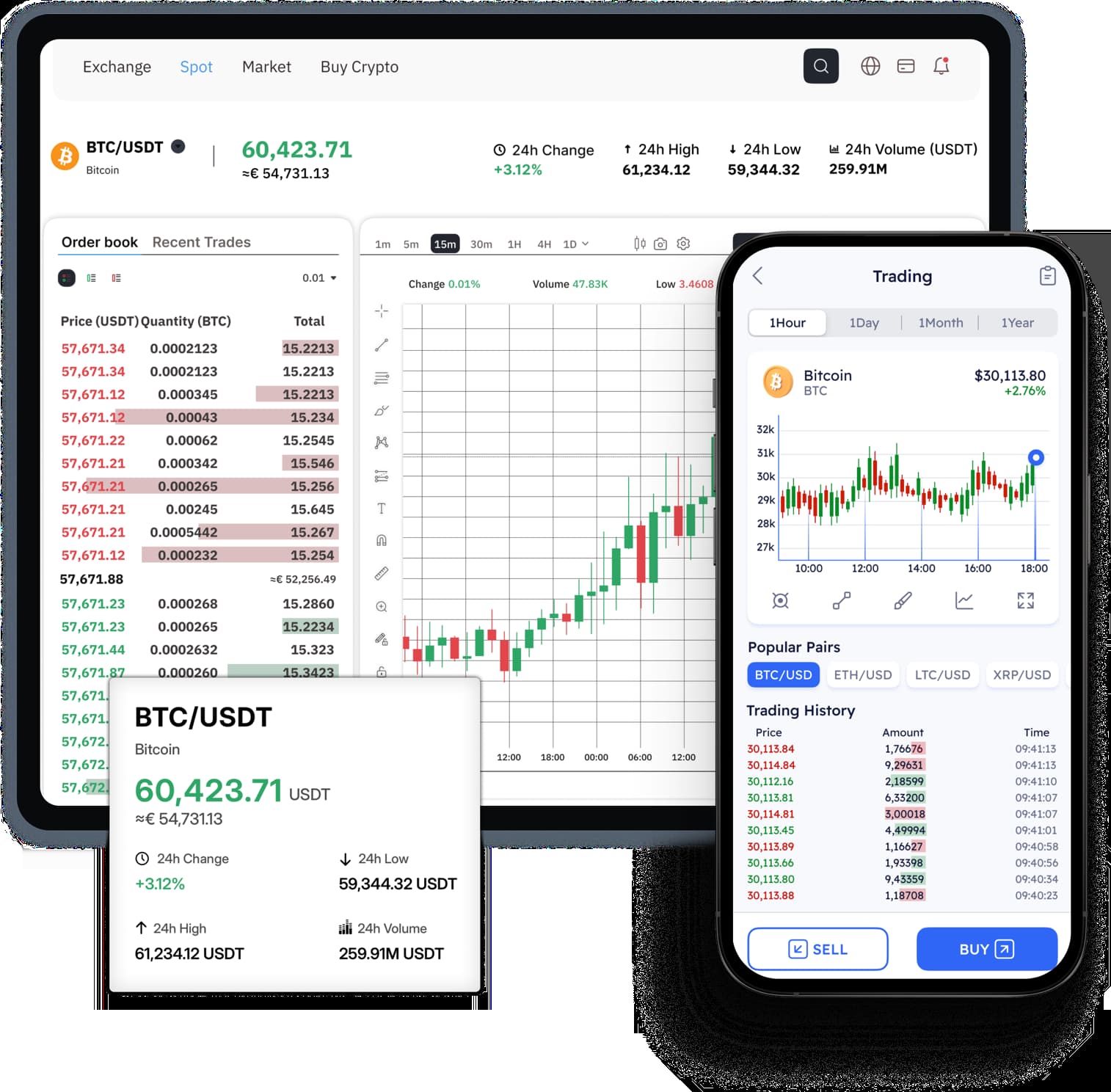 White Label Crypto Exchange Development