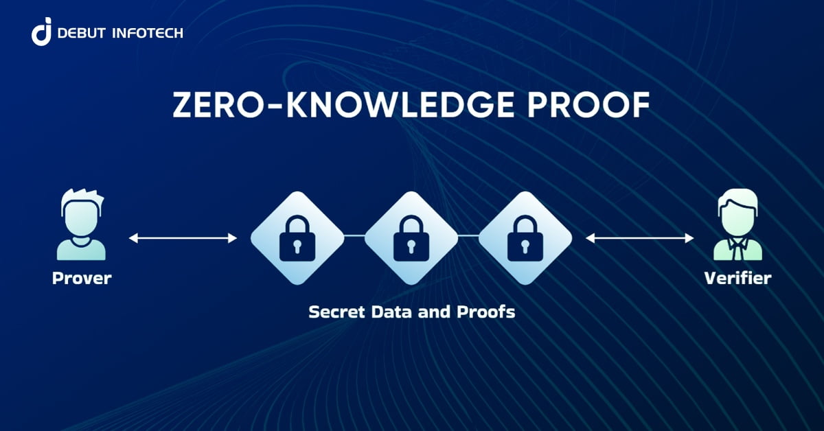 Exploring Blockchain with Zero Knowledge Proof Uses