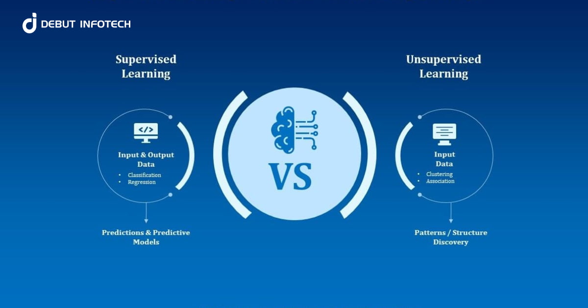 The Basics of Supervised vs. Unsupervised Learning in ML Models