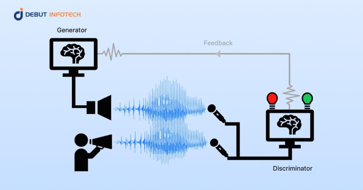 How to Build a Generative AI Audio Model?