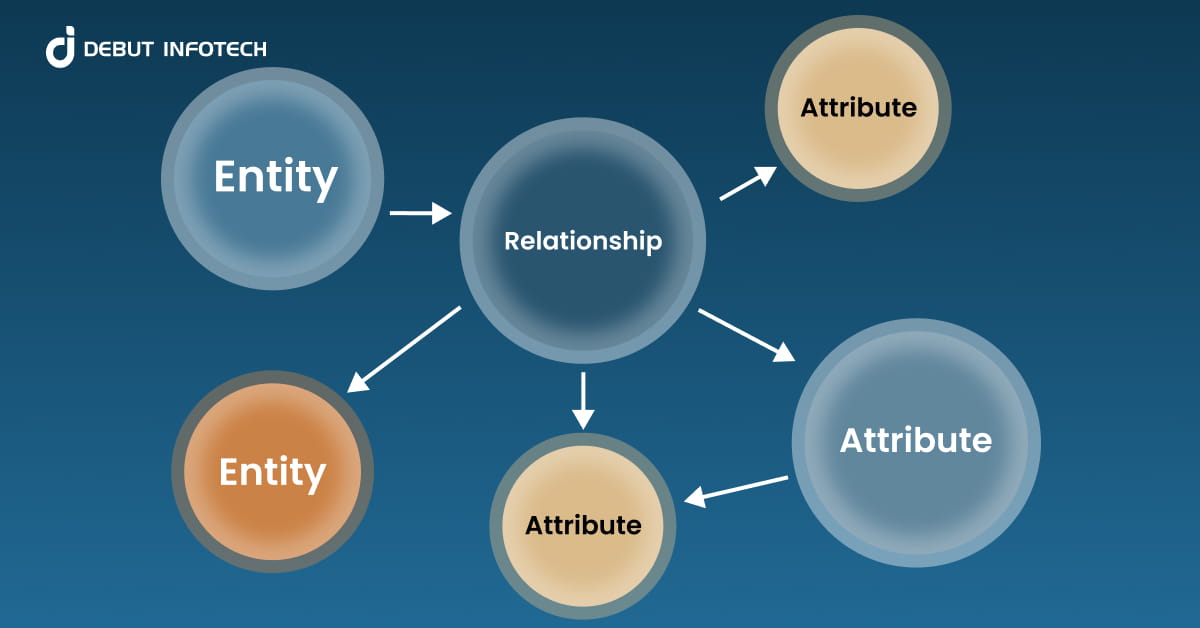 Machine Learning Knowledge Graph: Use Cases & Benefits