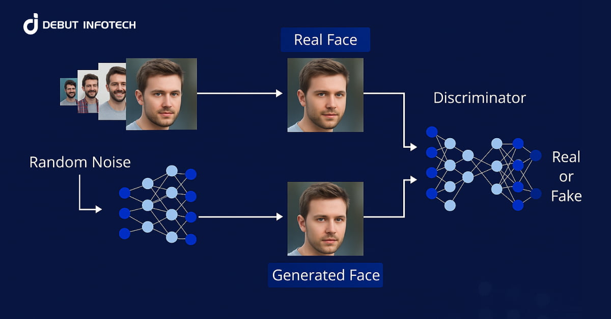 How to Build a Generative AI Model for Image Synthesis