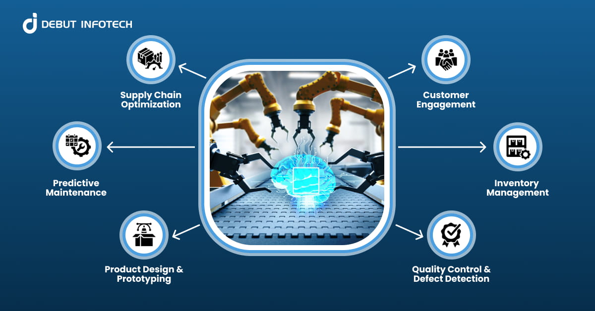 Generative AI for Manufacturing: Strategies, Use Cases, and Trends