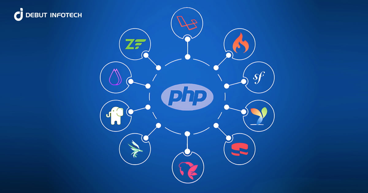 Best PHP Frameworks in 2025: Top Picks for Fast & Secure Development