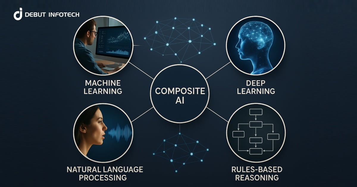 What is Composite AI – A Strategic Approach to Smarter AI Solutions