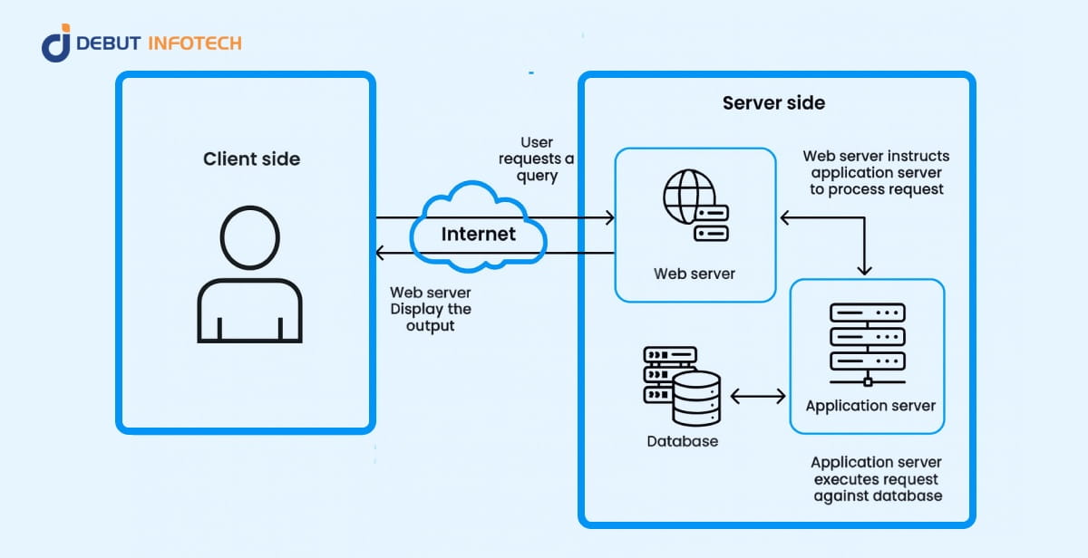 Real-Time Web Apps in 2025: WebSockets, Server-Sent Events, and Beyond