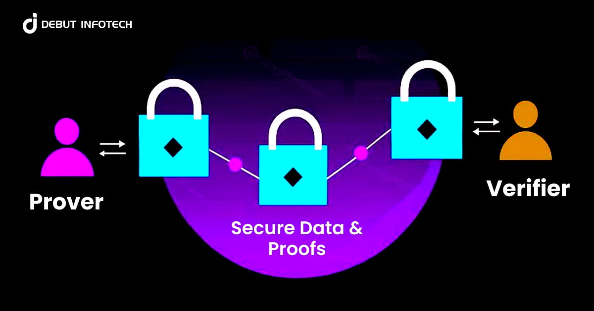 How Do Zero-Knowledge Proofs Keep Blockchain Transactions Private?