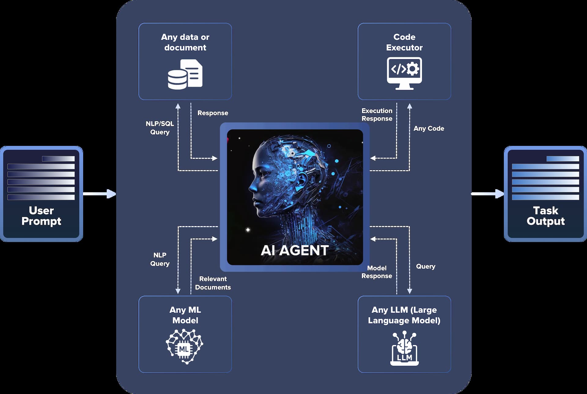 AI Agent Development Company