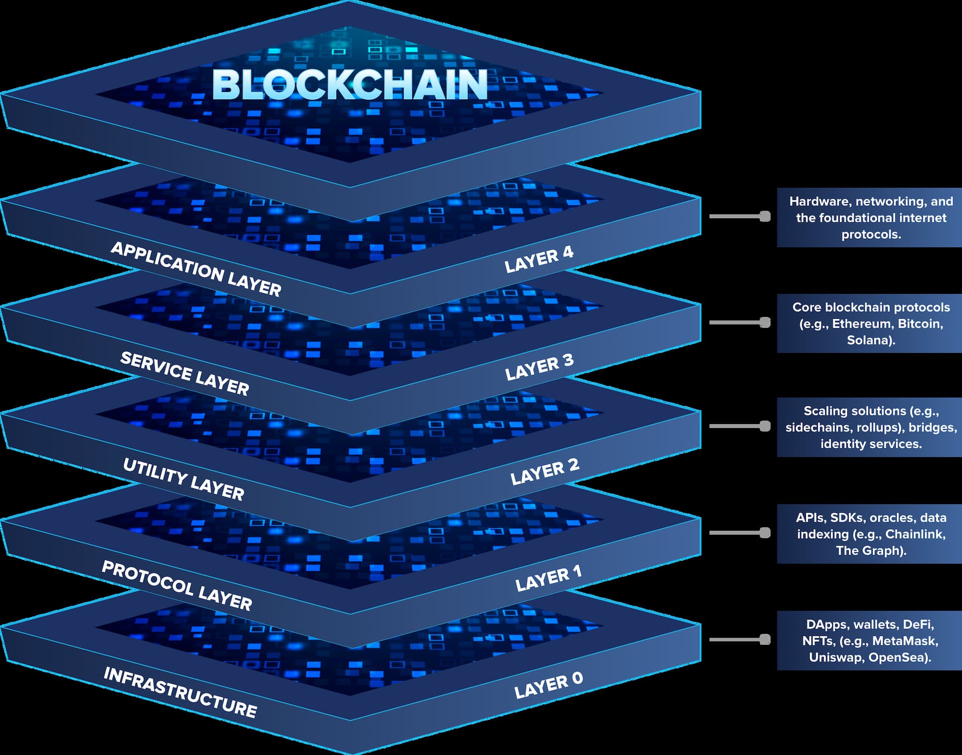 Blockchain Company In UK