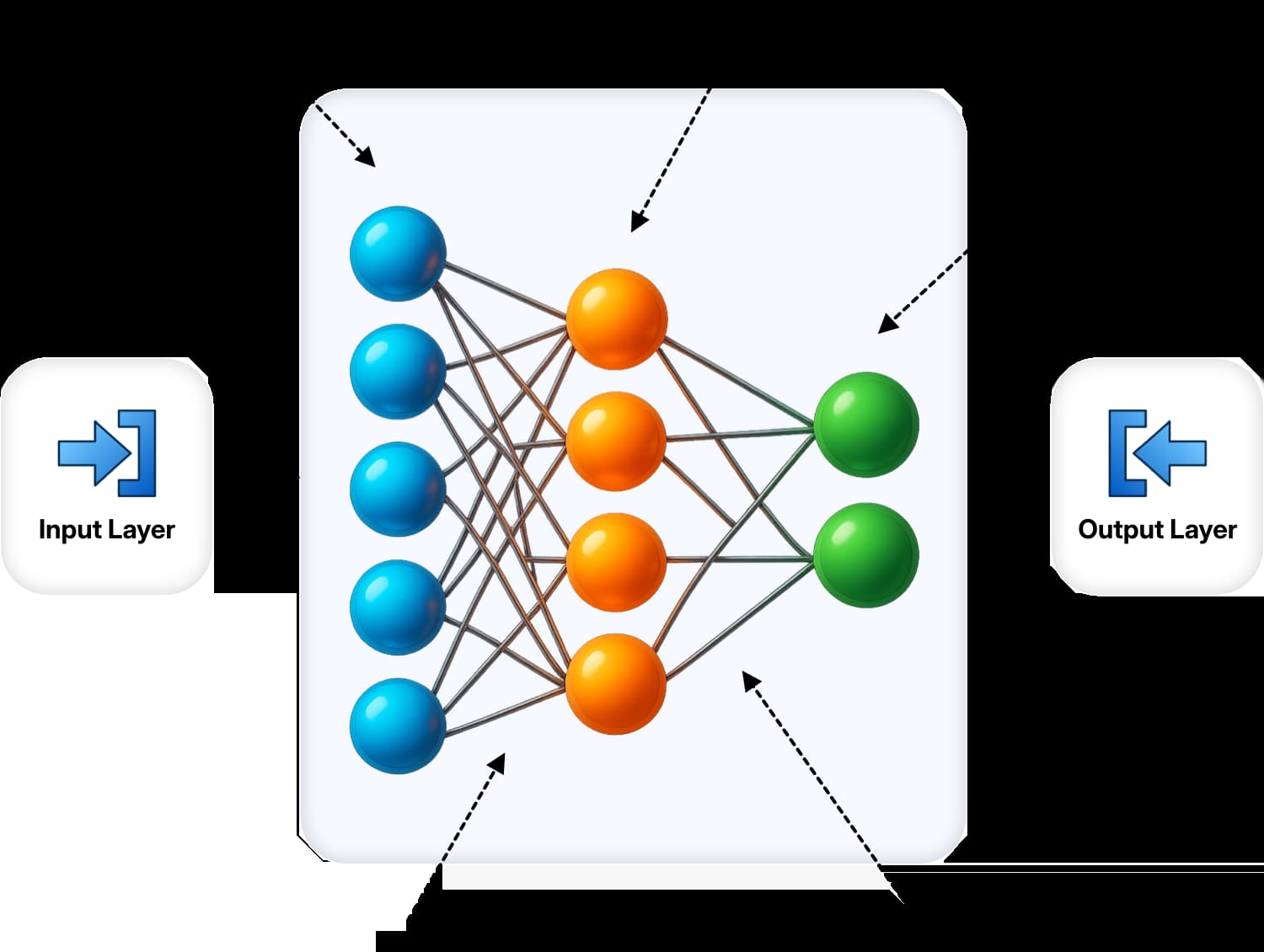 Deep Learning Development Services