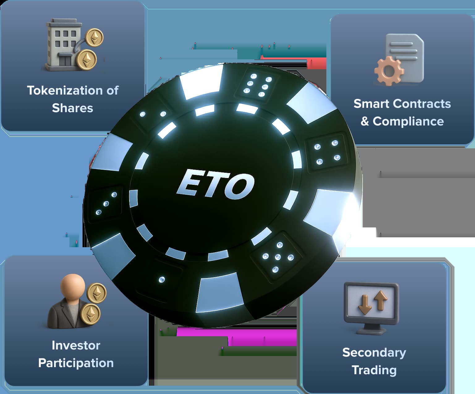 Equity Token Offering Development Company