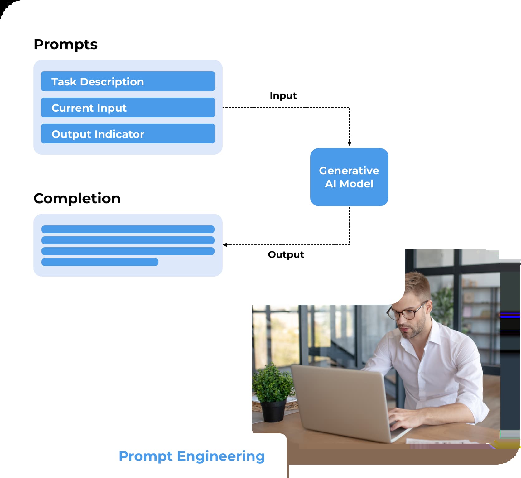 Hire Prompt Engineers