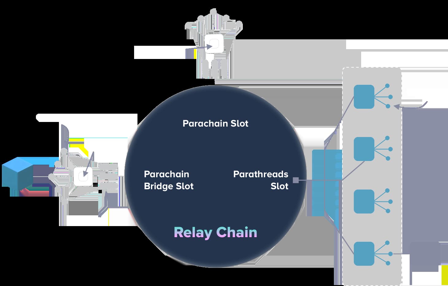 Polkadot Blockchain Development Company