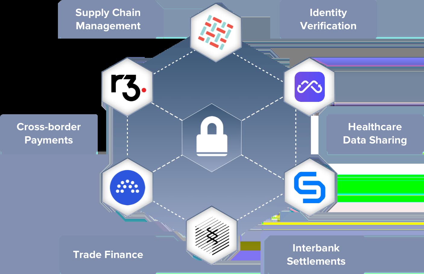 Private Blockchain Development Company