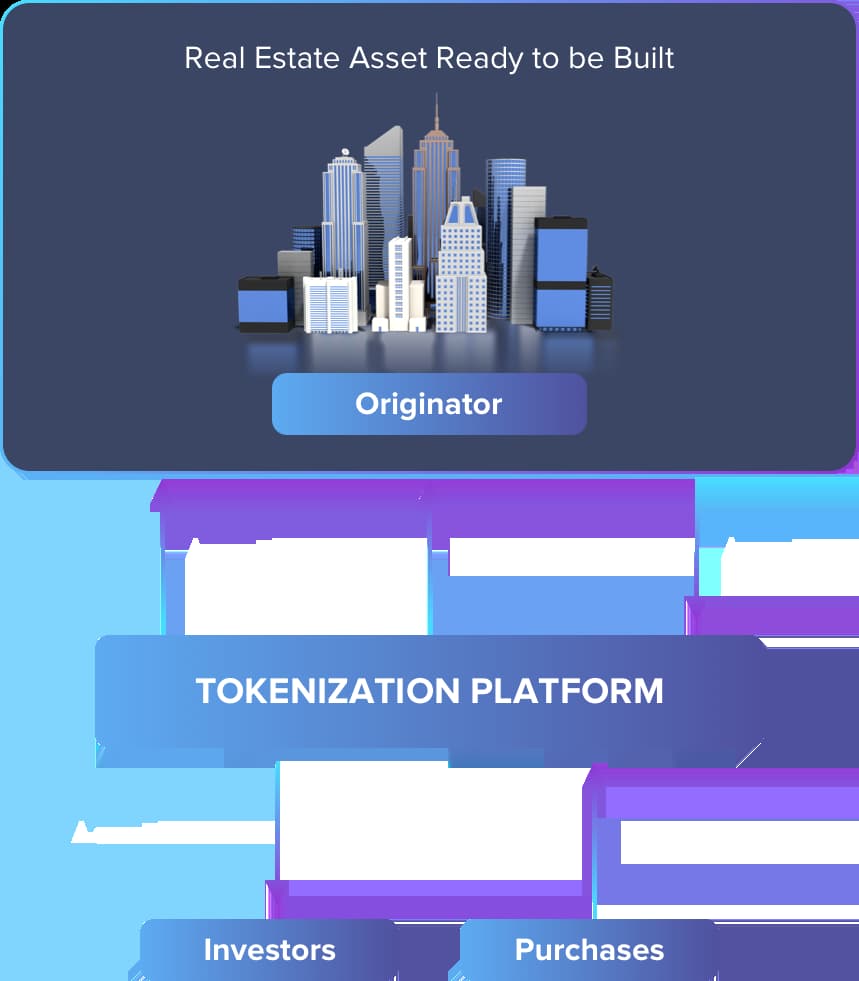 White Label Real Estate Tokenization Platform