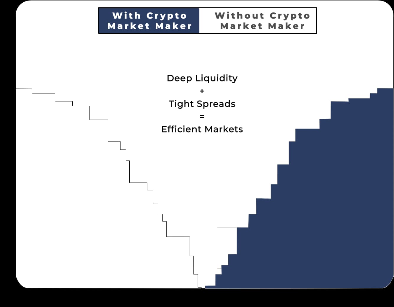 Crypto Market Making Services