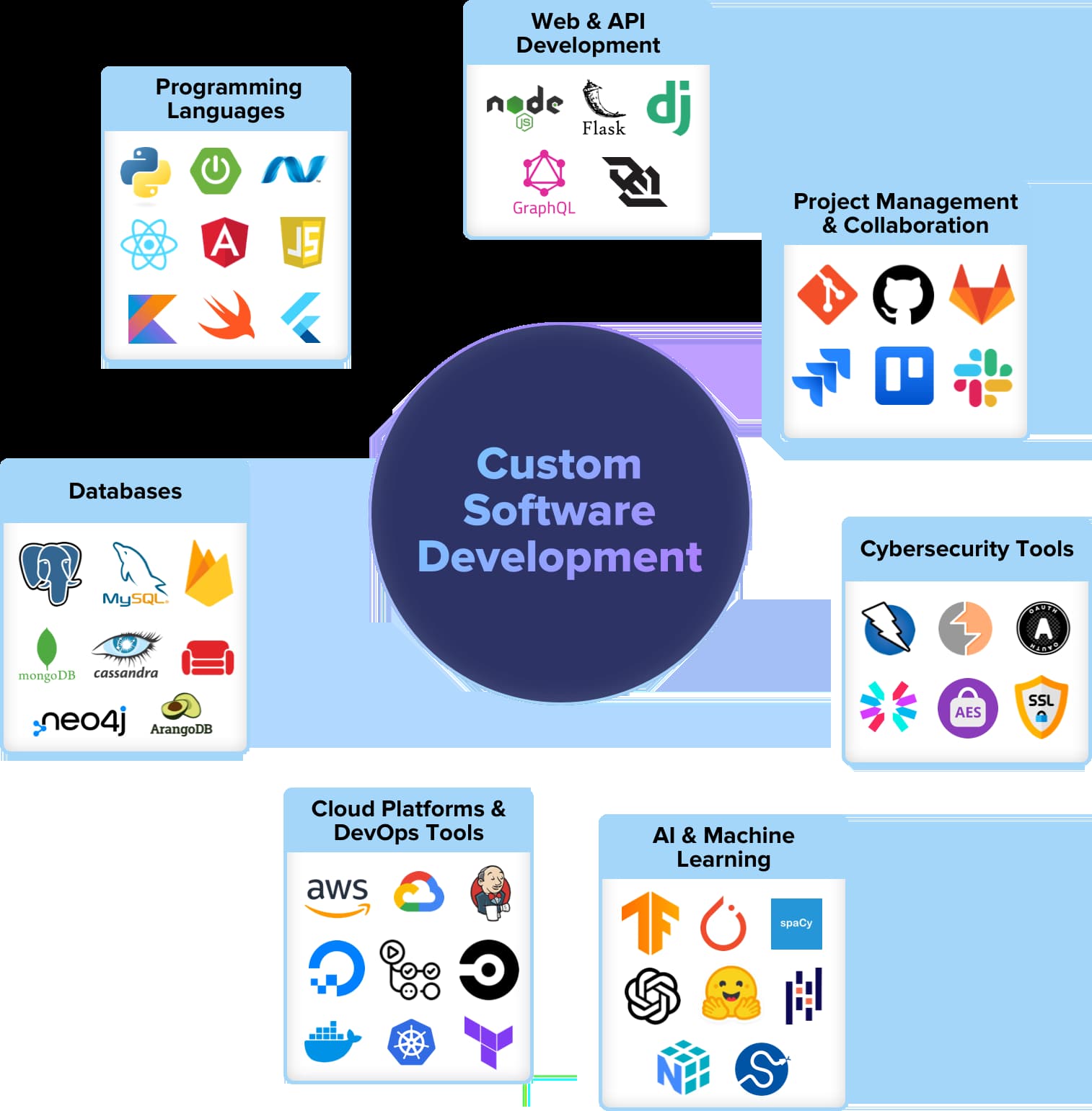 Custom Software Development Company