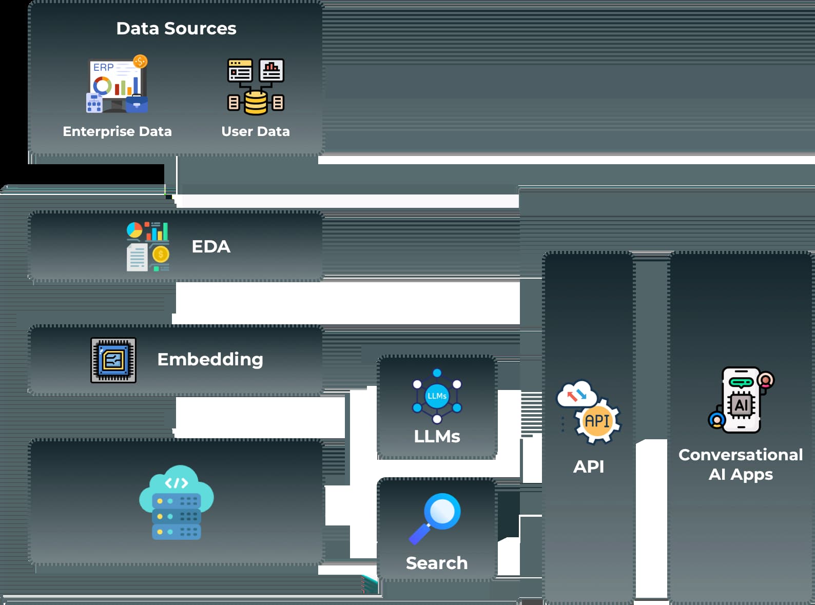 Enterprise AI Chatbot Development