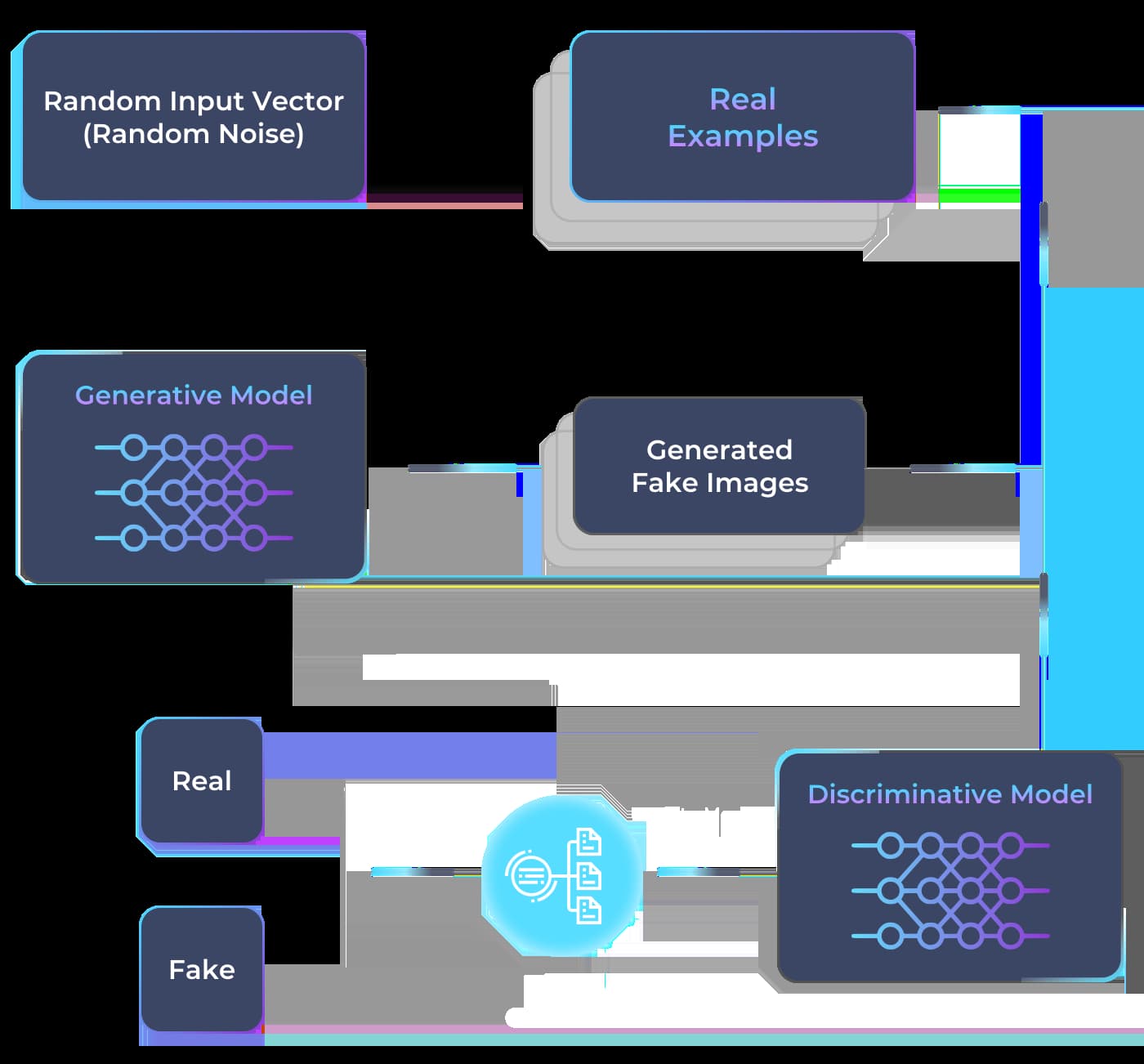 Generative AI Integration Services