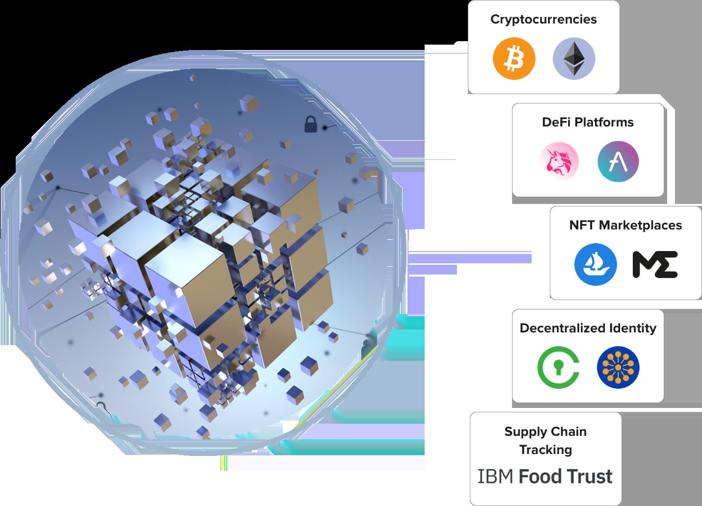 Public Blockchain Development Company