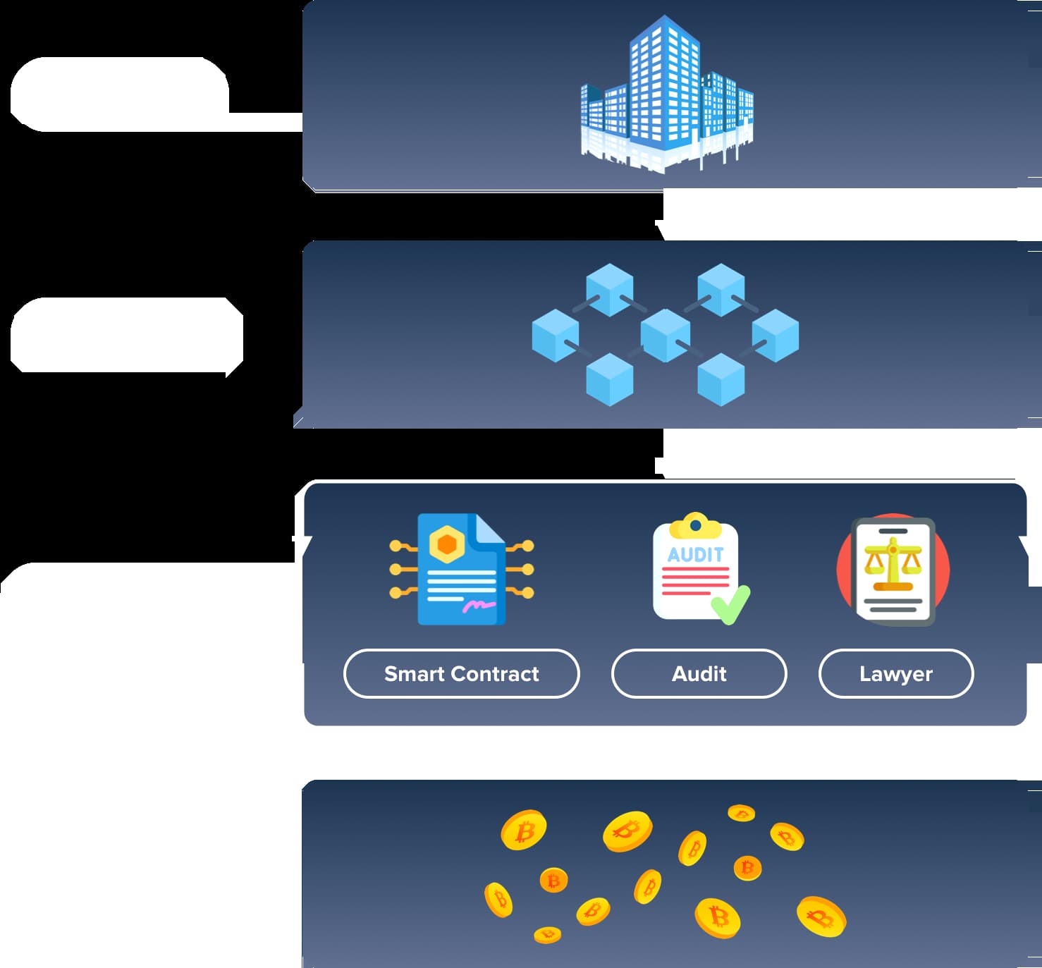 Real Estate Tokenization Company