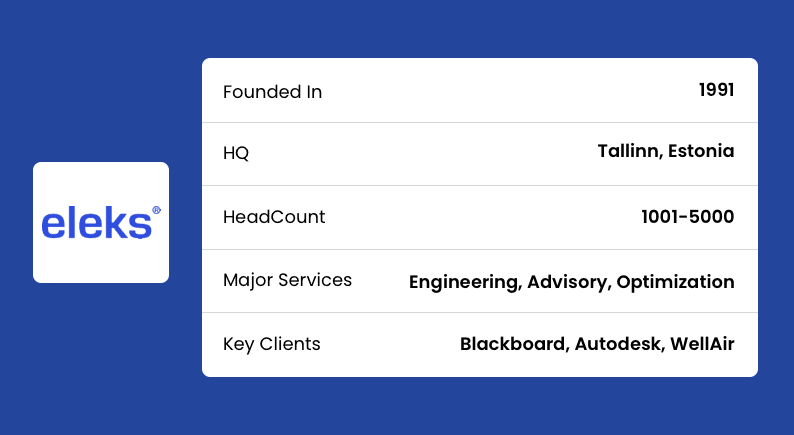 custom blockchain development services