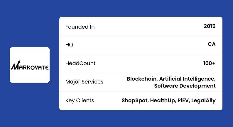 blockchain application development company