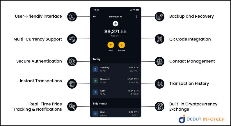 cryptocurrency wallet development 