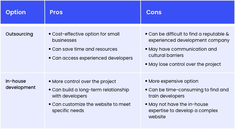 web development