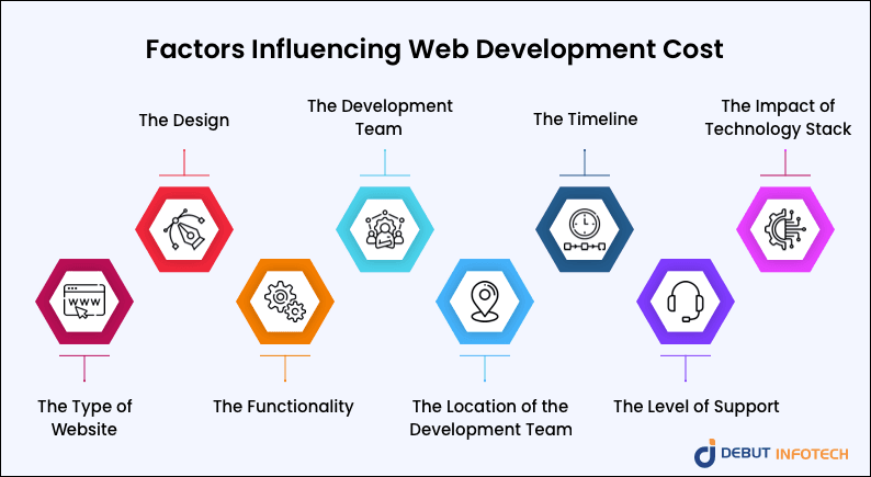 Web App Development Cost