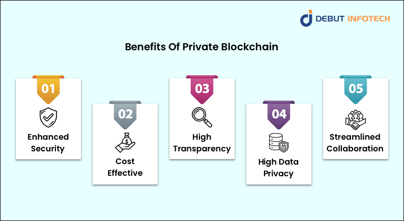 How Business Can Benefit From Personal Blockchain