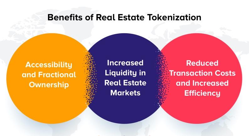 Benefits of Real Estate Tokenization