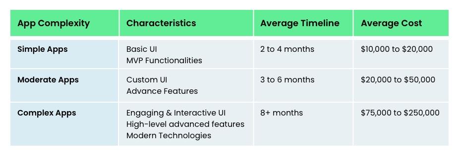 Complexity Of Mobile App Comparison
