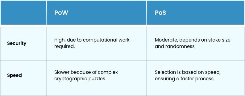 PoW vs PoS