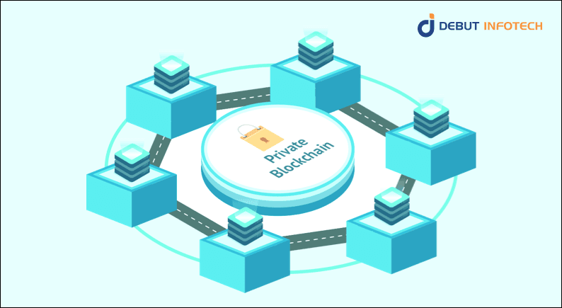 Private Blockchain Network