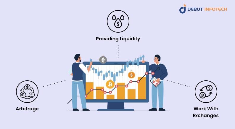 Why Should You Use A Crypto Market Maker?