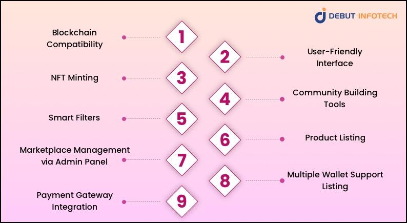 Features of NFT Marketplace