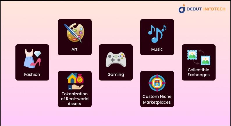 Use-Cases of NFT Marketplace