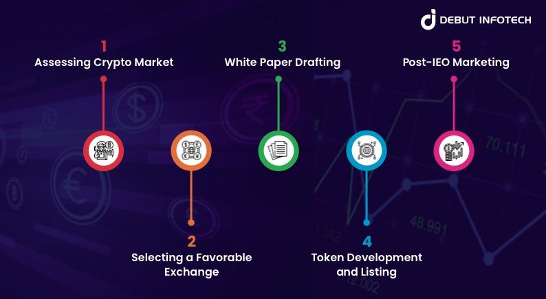 Launch Initial Offering exchange