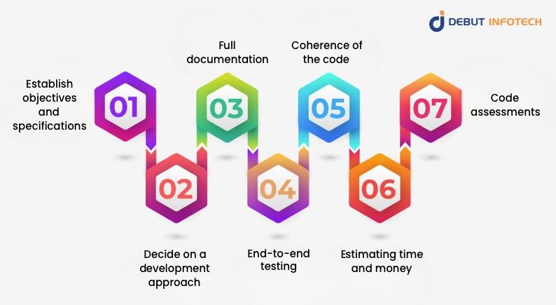 developing custom software apps

